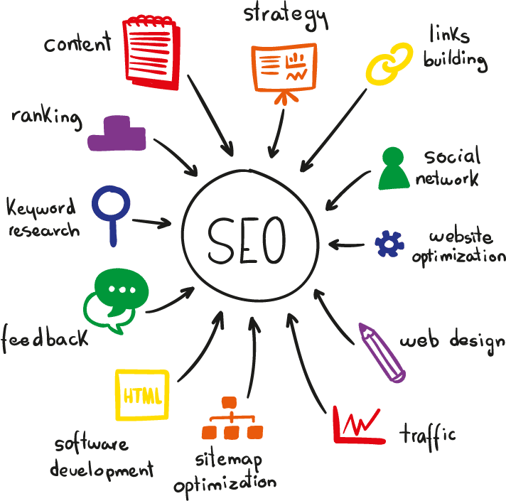Affordable SEO Services by New A marketing