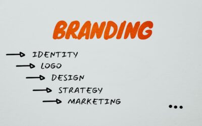 What services fall under branding?